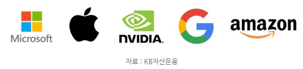 애플과 마이크로소프트, 엥ㄴ비디아, 구글, 아마존과 같은 '빅테크' 기업들의 로고.